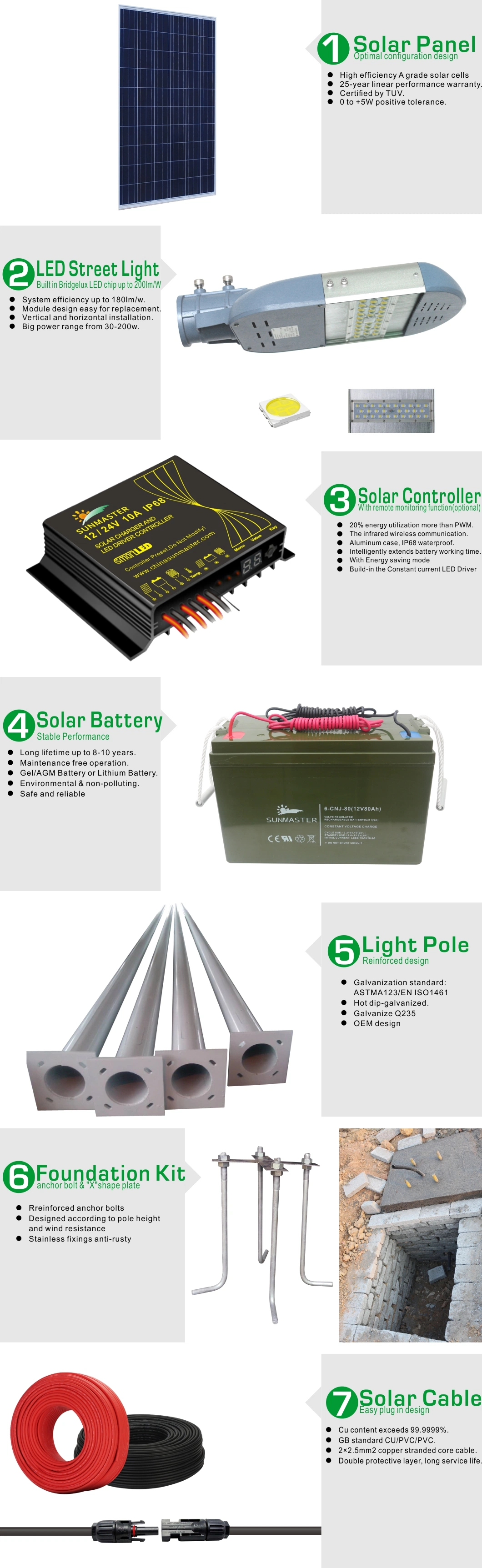 Separate Solar Panel Power Pipe Solar Light Panel